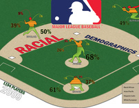 Major League Baseball Infographic