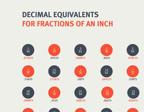 Fractions Into Decimals Conversion Poster