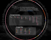 2011 Bicycle Companies of the World