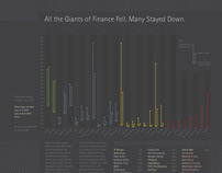 Financial Downturn Infographic