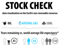 Fossil Fuels Stockcheck
