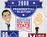 Presidential Election 2008 Infographic
