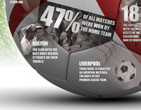 Premier League Statistics