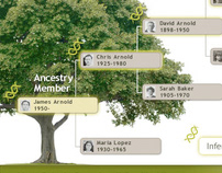 Ancestry.com | Landing Page