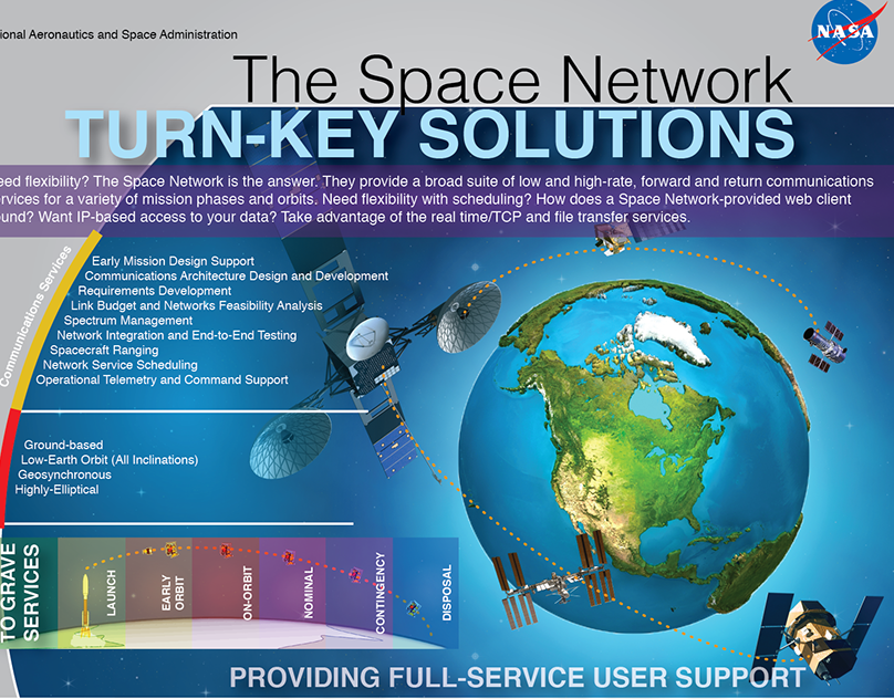 Spaces networks