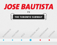 Bautista vs Toronto Subway