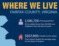 Fairfax County Infographic