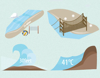 Information graphic // How does your beach compare?