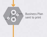Mapping the business planning process