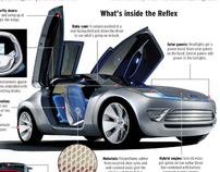 Inside the Ford Reflex