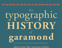 History of Garamond poster