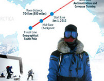 Navigator South Pole Promotion