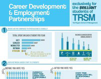 Career Development and Employment Partnership