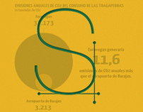 Sin Guias Infographics