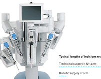 Doctors Robotic Surgery