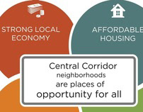 Central Corridor Funder's Collaborative Visual