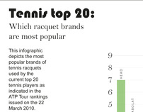 Infographic - Tennis