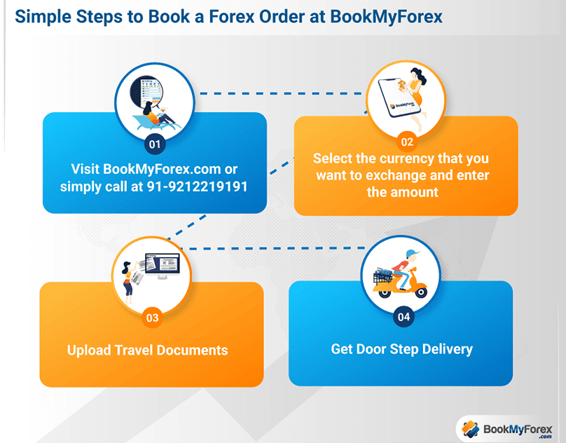 bookmyforex customer care