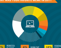 Infographics for SXSW Interactive 2012