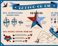 Tattoo Infographic