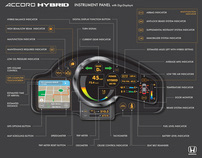Honda Accord Dashboard Information Graphic