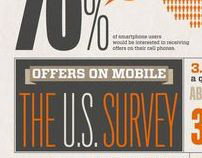 "OFFERS ON MOBILE: THE U.S. SURVEY" infographic