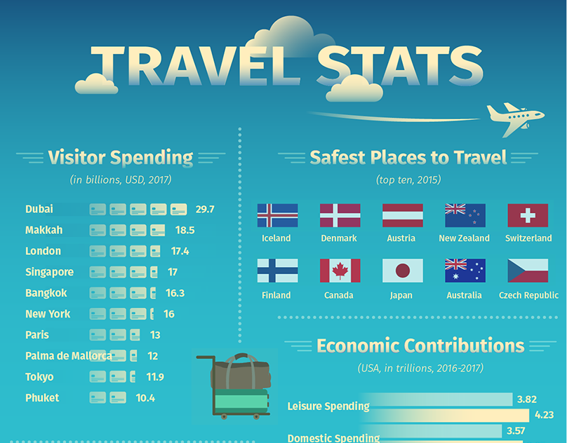 When do people travel. Travelling statistics. Reasons for travelling. Аналоги Тревел. Types of Travel statistics.