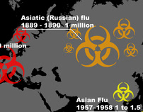 Influenza pandemics