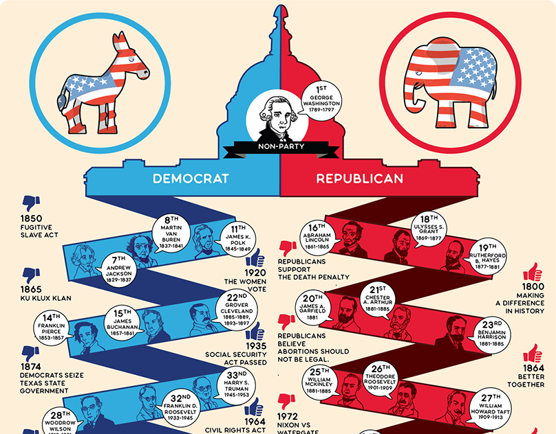 Political Parties Differ On Same Sex Marriage