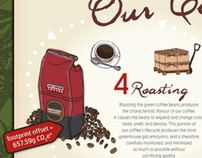 Carbon Neutral Coffee Lifecycle Poster