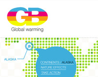 Global Warming awareness