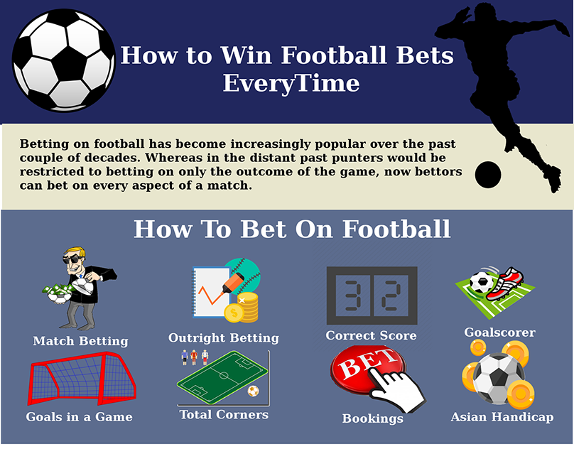 how to win betting pro football