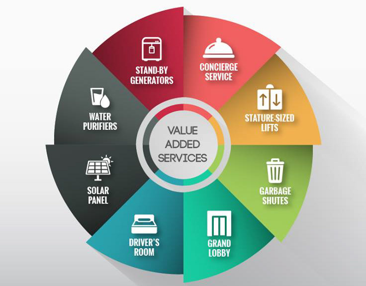 Www value ru. Value added services. Value added services картинка. Service values. Public services.