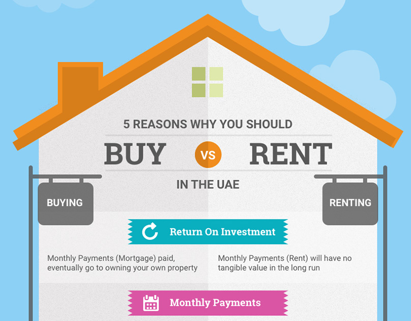 Buying a house vs renting and investing india btc freelancer