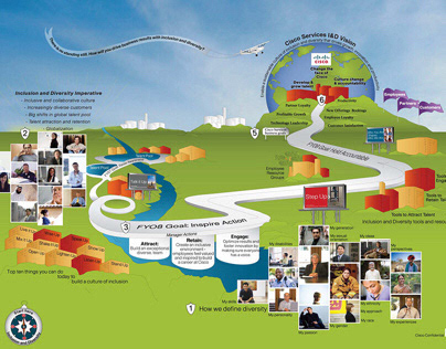 Cisco Inclusion & Diversity Journey Map Event (COPY)