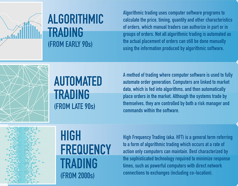 Connection exchange. Алгоритм это в трейдинге. Book algorithmic trading method. ФИДЕ трейдинг.