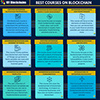 101 blockchains's profile