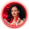 Profil appartenant à Юлия Ранцевич