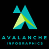 Perfil de Avalanche Infographics