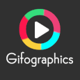 Gifographics Co's profile