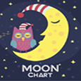 Moon ChartSvg's profile