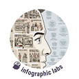 Adioma Infographic Labs's profile
